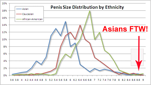 Average Asian Penis 99