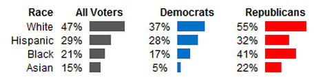 2008_gun_ownership_by_race_and_political_affiliation