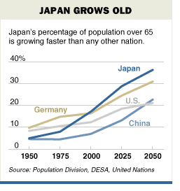 population_aging