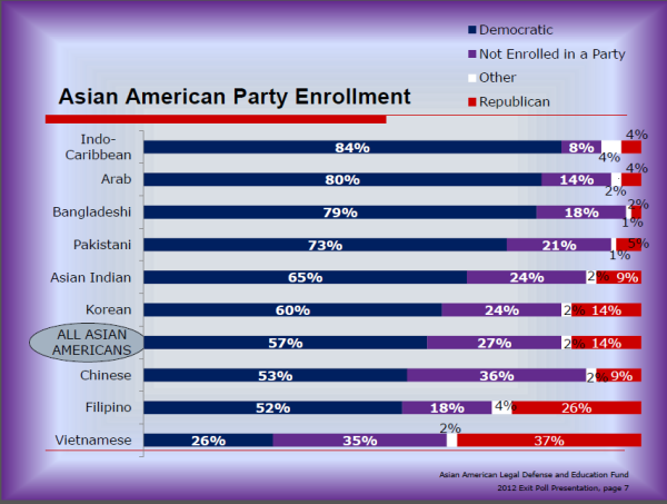 AALDEF_2012_AA_party_enrollment