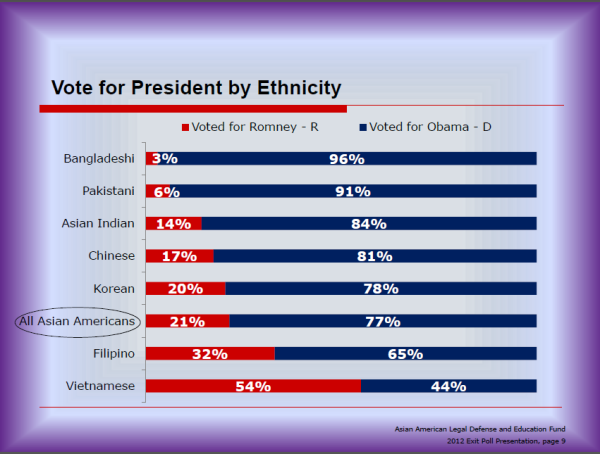 AALDEF_2012_AA_voting_by_enthnicity