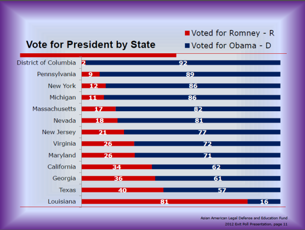 AALDEF_2012_AA_voting_by_state