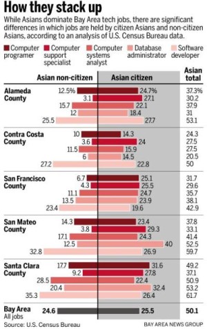 20121207_SJ_Mercury_News_Asian_Americans_vs_Asians