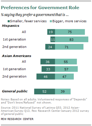 2013_02_07_Pew_Political_Role_of_Government