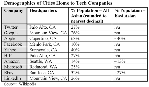 8A-2013-11-07-Demographics