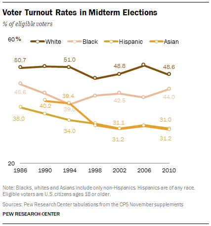 FT_Asian_Vote