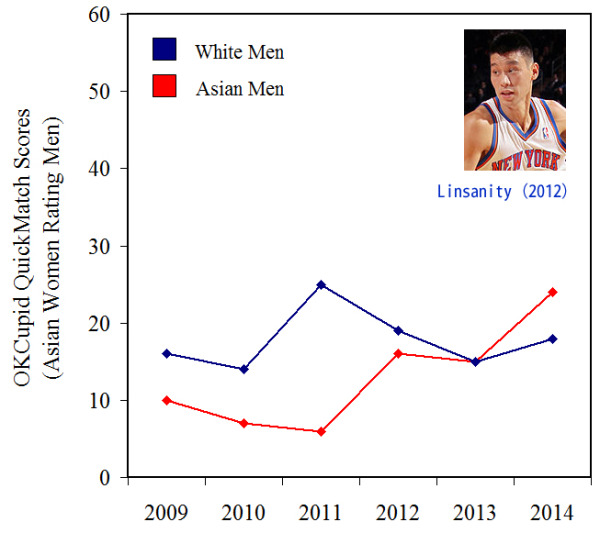 8A-2014-09-18-OKCupid-Linsanity-LeelandLee