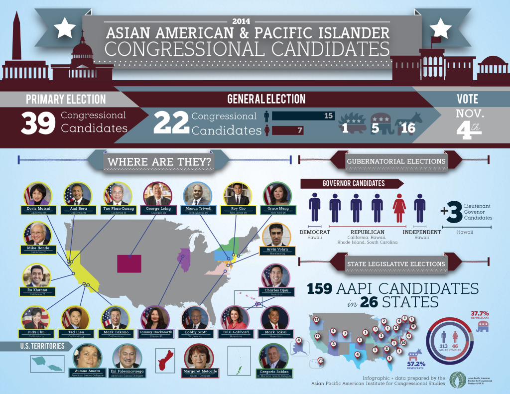 Asian American & Pacific Islanders Running for Elected Office at Record ...