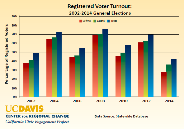 1_Registered_Voter_Turnout