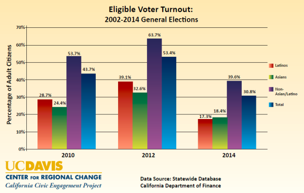 2_Eligible_Voter_Turnout