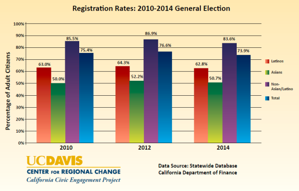 3_Registration_Rates