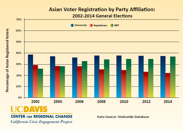 4_Party_Affiliation