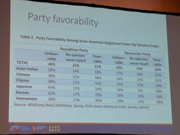 2016_07_25_DNC_2016_Day_1_CA_APIAVote_Briefing