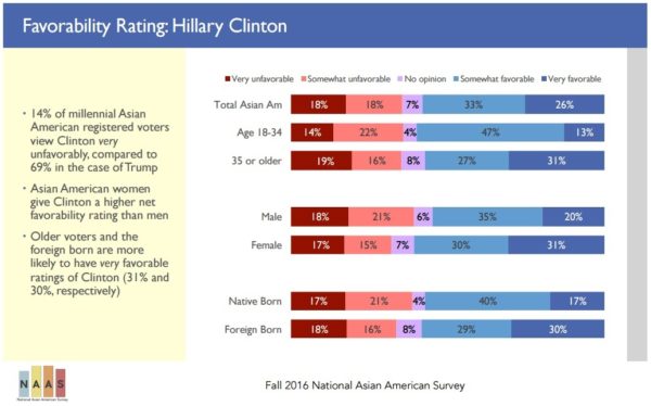 2016_naas_clinton_favorability