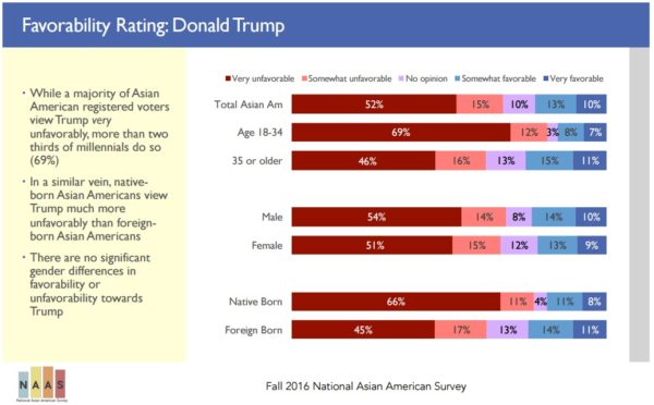 2016_naas_trump_favorability