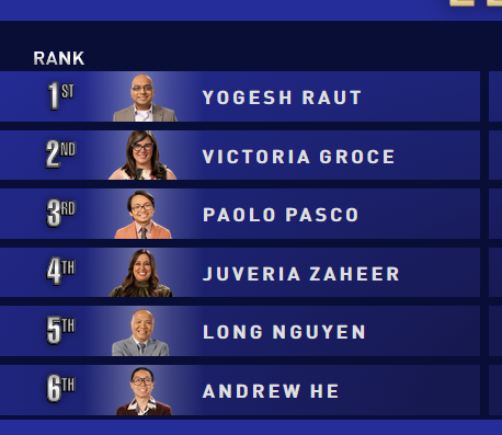 leaderboard screenshot showing that Jeopardy Masters are mostly Asia